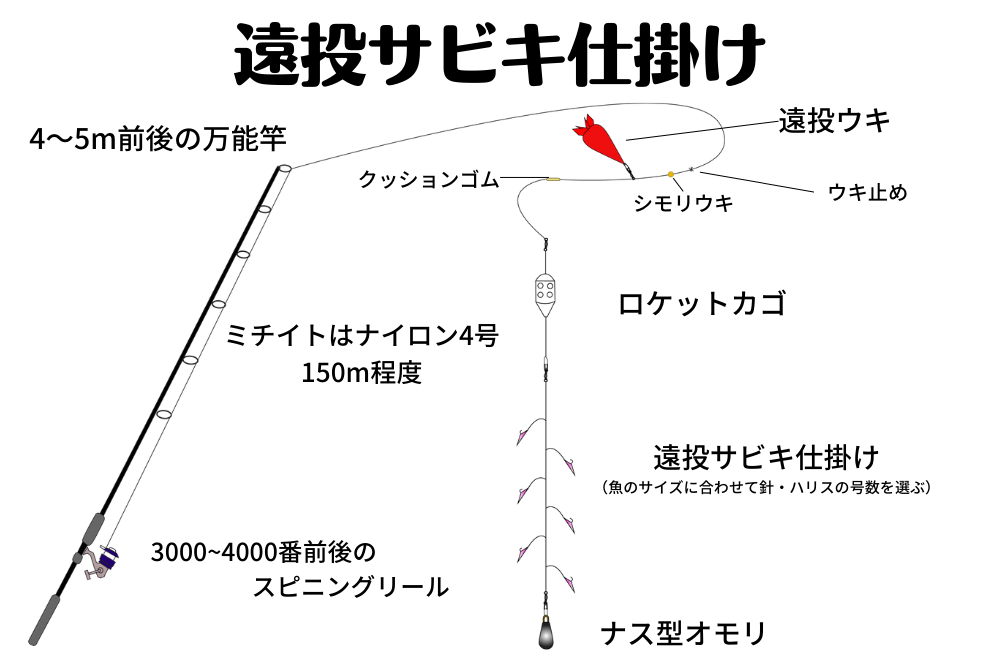 遠投サビキ仕掛け
